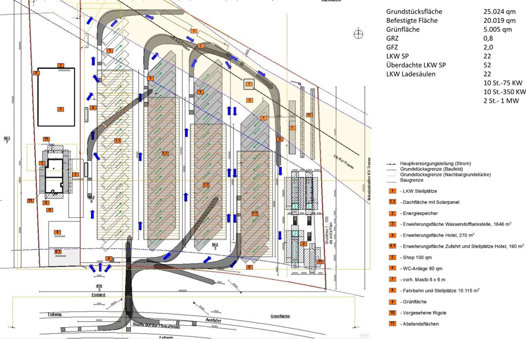 Microgrid System & Complex System Design